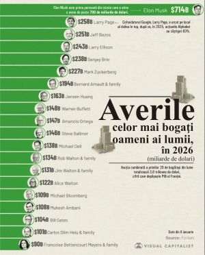 Top 20 billionaires in the world in 2026